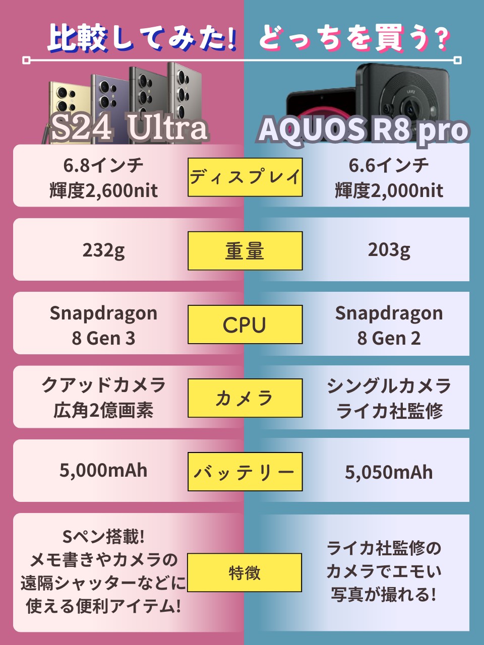 Galaxy S24/UltraとAQUOS R8/proの比較(2)