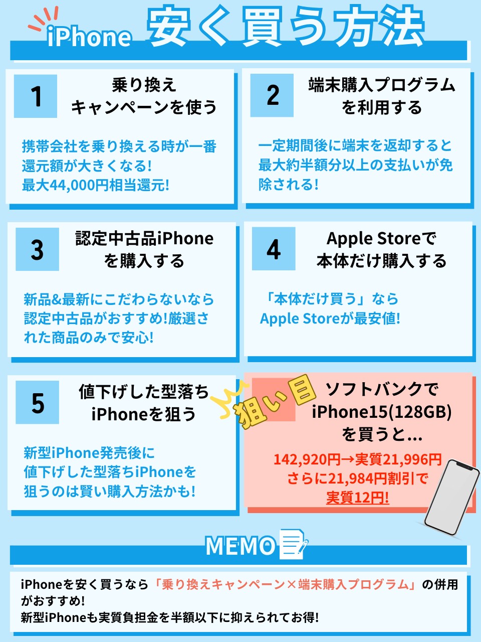iPhoneを安く買う方法(3)