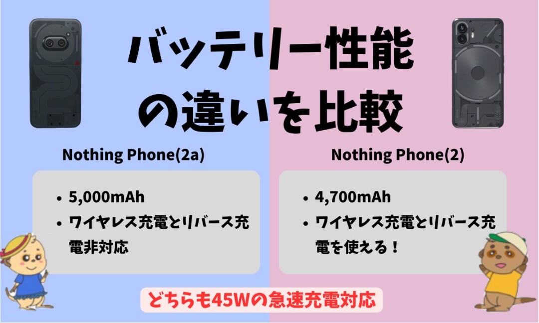 Nothing Phone(2a) (2) 違い