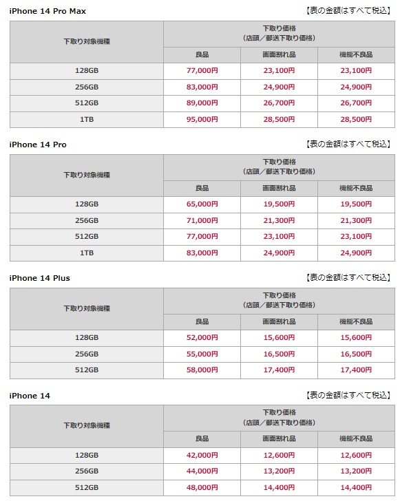 ドコモ　iPhone下取り価格　2024年4月1日時点