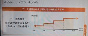 スマホミニプラン 5G/4G