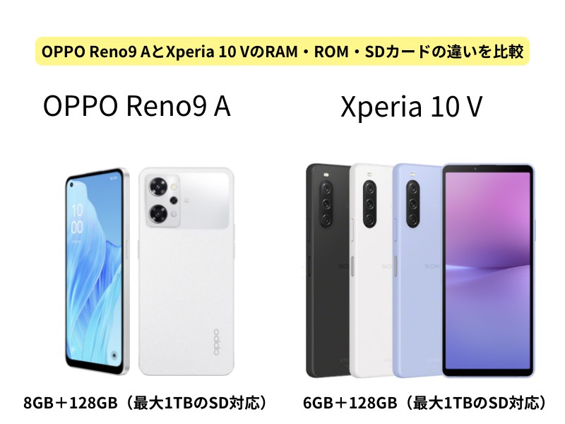 OPPO Reno9 AとXperia 10 VのRAM・ROM・SDカードの違いを比較
