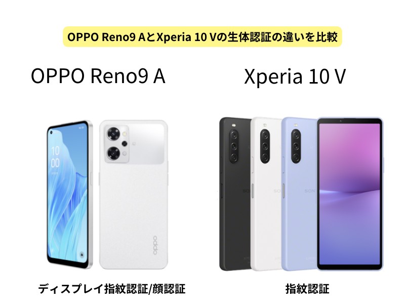 OPPO Reno9 AとXperia 10 Vの生体認証の違いを比較