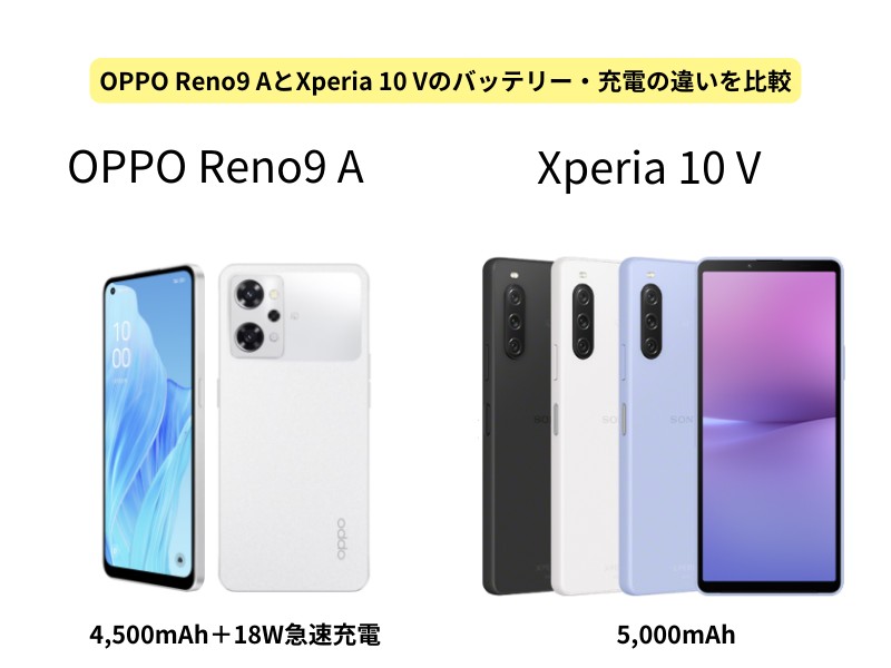 OPPO Reno9 AとXperia 10 Vのバッテリー・充電の違いを比較
