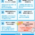iPhoneを安く買う方法(4)
