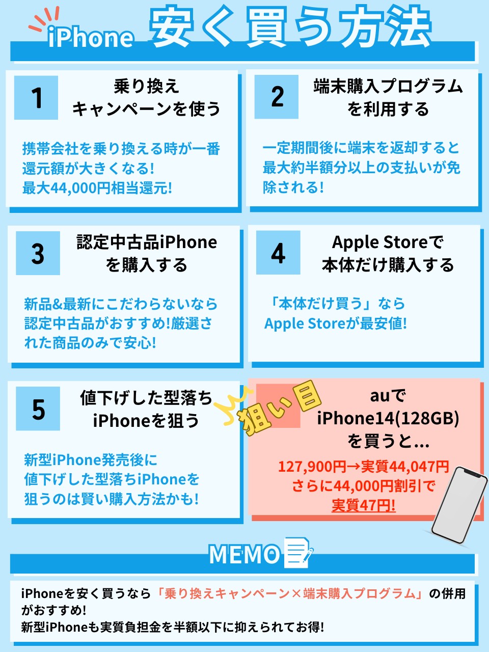 iPhoneを安く買う方法(4)