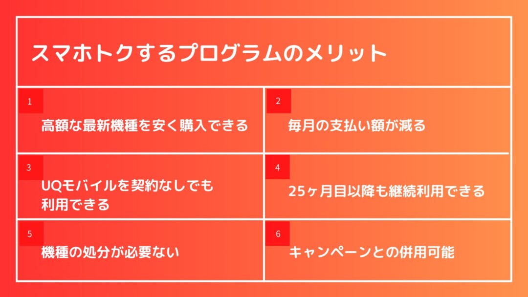 UQモバイルスマホトクするプログラムのメリット