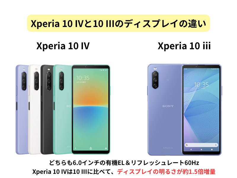 Xperia 10 IVと10 IIIのディスプレイの違いを比較