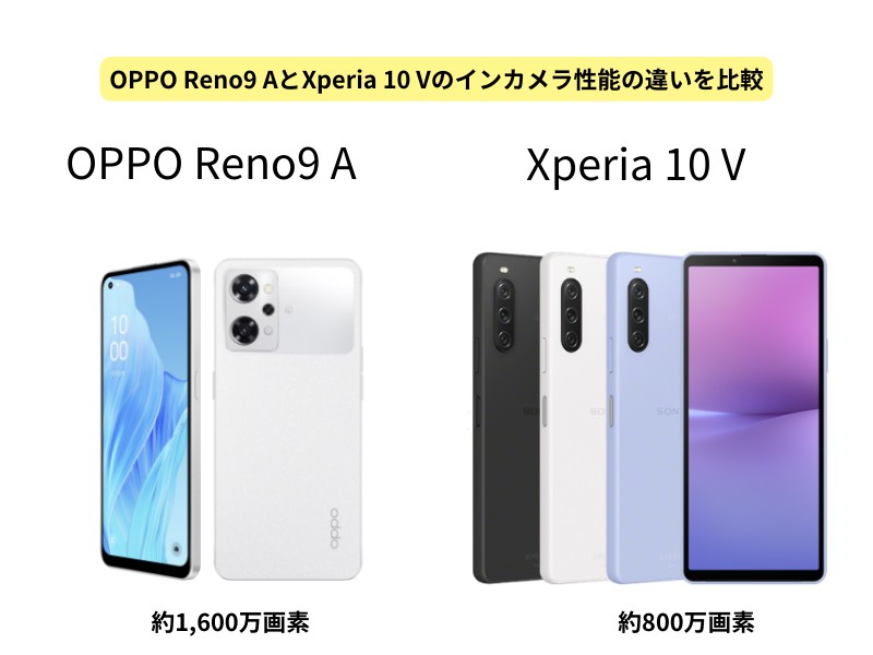 OPPO Reno9 AとXperia 10 Vのインカメラ性能の違いを比較