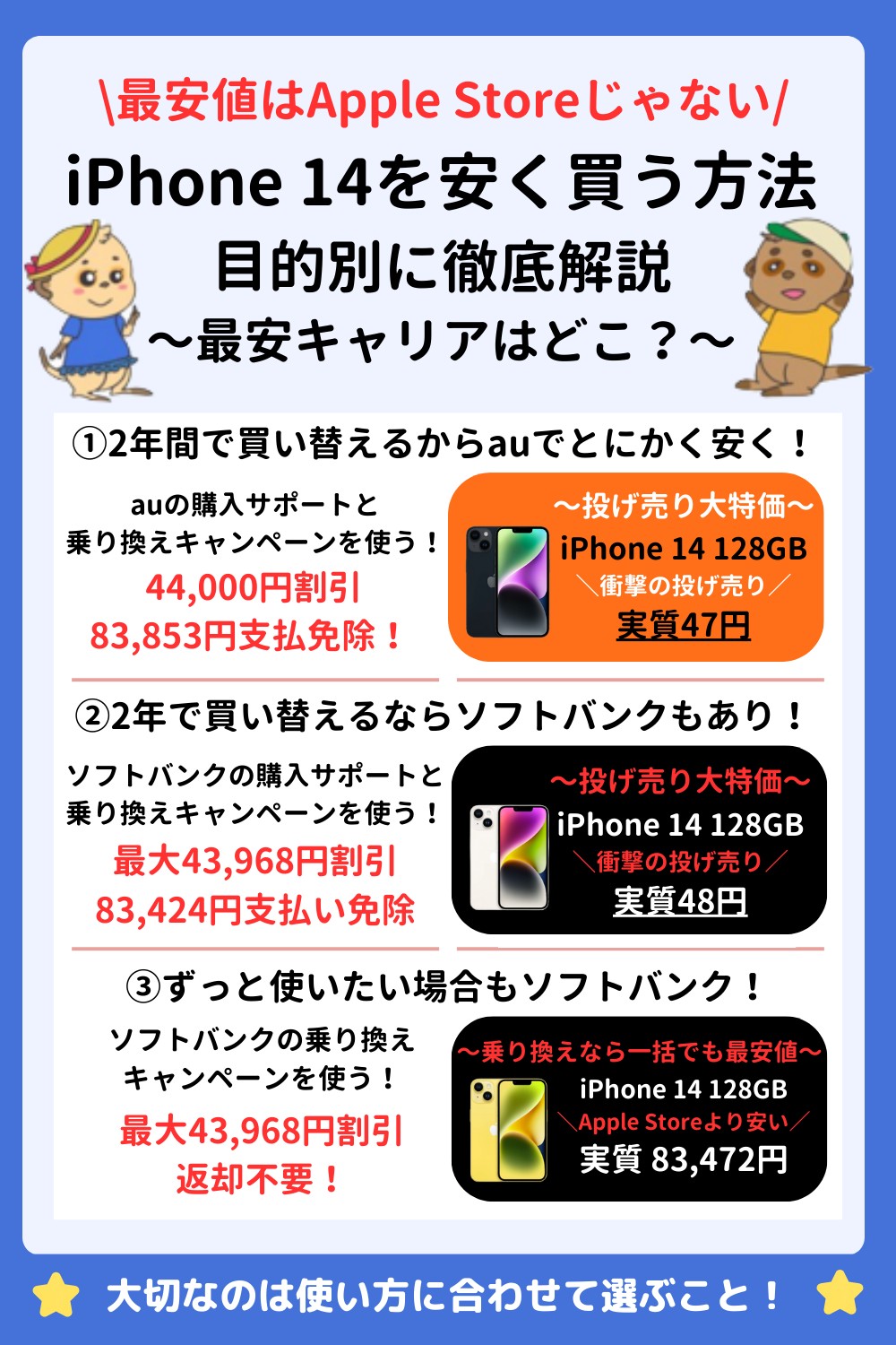 iPhone 14 キャンペーン 図解