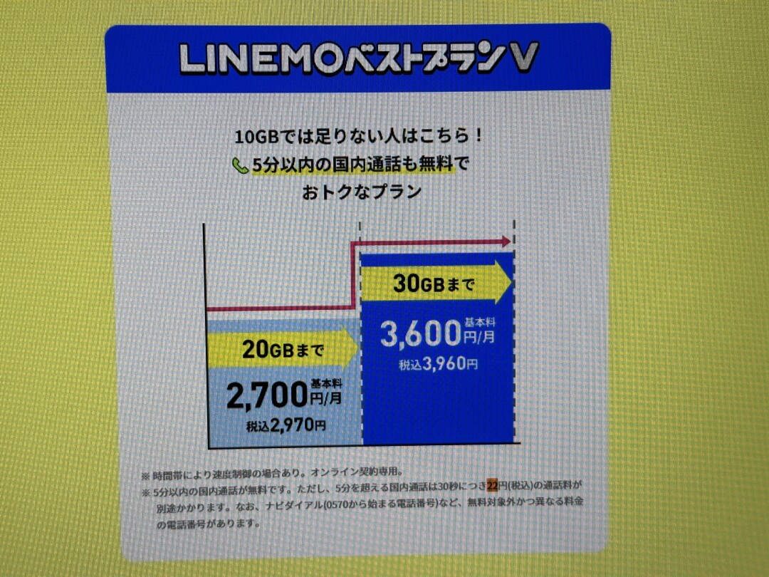 LINEMO ベストプランV