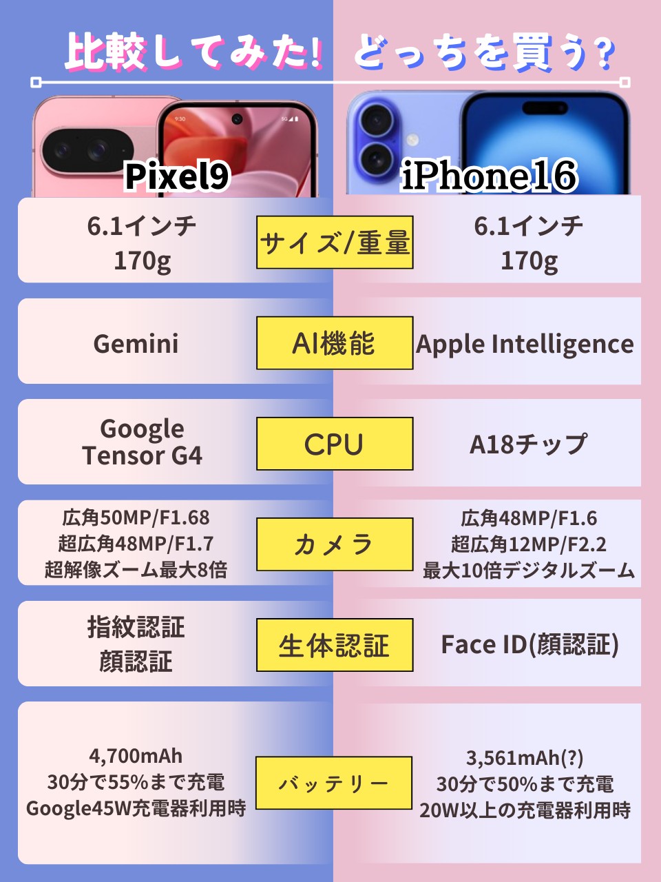 iPhone16とPixel9の比較画像