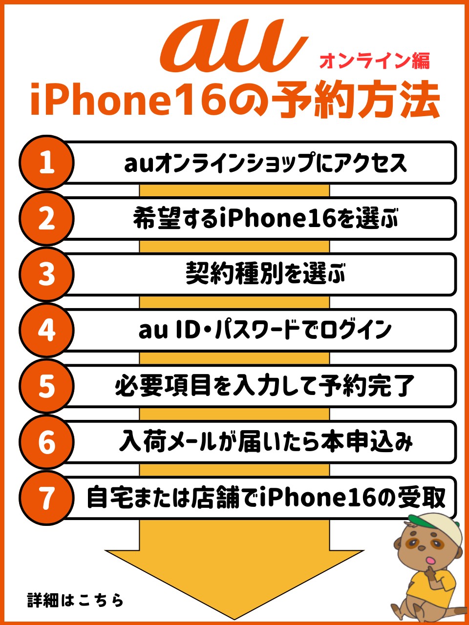 auオンラインショップのiPhone16の予約～受取までの手順