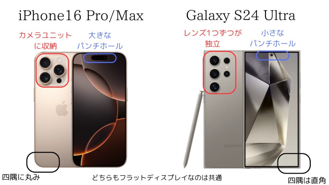 iPhone16 Pro/MaxとGalaxy S24 Ultraの正面・背面デザインの違い