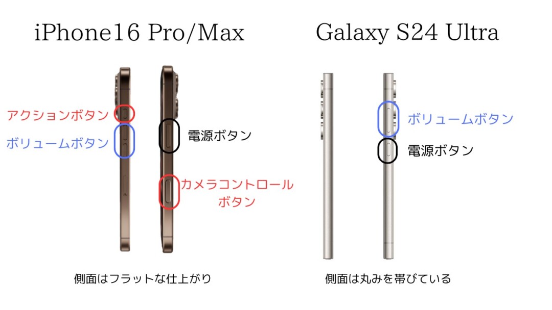 iPhone16 Pro/MaxとGalaxy S24 Ultraの側面の違い