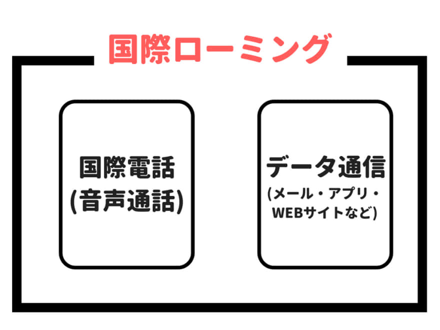 国際ローミングとは?海外でのネット接続を詳しく解説! ポケット型WiFiはコレがおすすめ!モバイルルーター徹底比較!